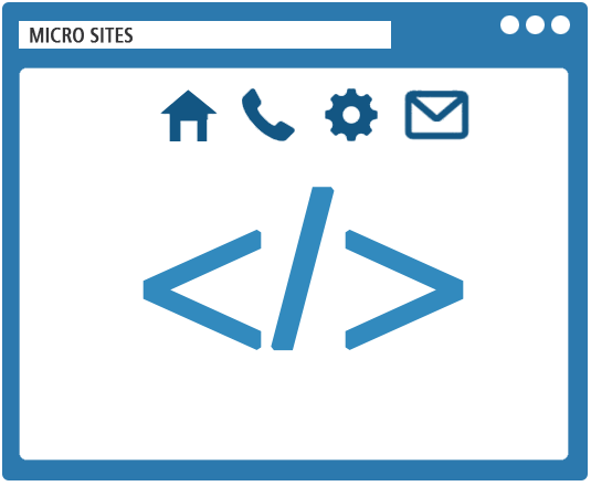 Micro Websites